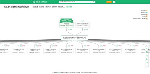大數據產業最新投資動向 易華錄、國投智能、海量數據等企業布局新方向