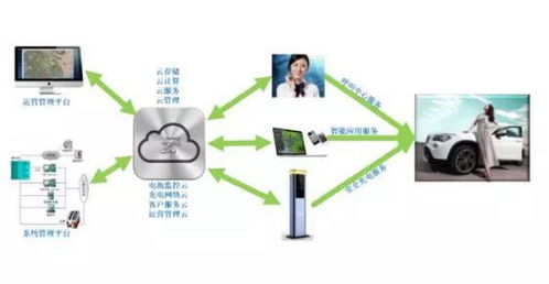 中科海奧 以數(shù)據(jù)處理與存儲(chǔ)為引擎，開(kāi)創(chuàng)電動(dòng)汽車、智慧能源與智慧城市統(tǒng)籌發(fā)展新范式