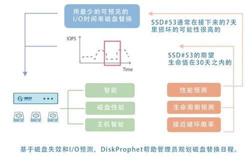 潮數(shù)科技推出數(shù)據(jù)安全治理AI化產(chǎn)品解決方案，引領(lǐng)數(shù)據(jù)處理與存儲(chǔ)服務(wù)新范式